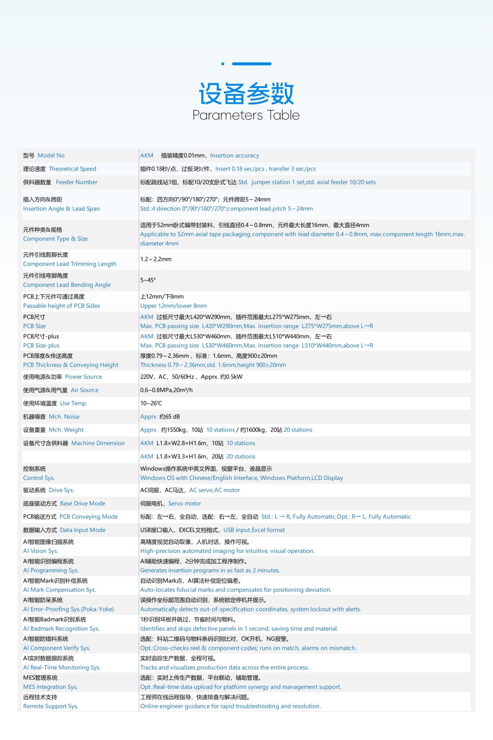 自动卧式插件机 AKM(图3) 自动卧式插件机 AKM(图3)