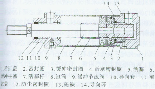 插件机配件——气动元件的保养常识