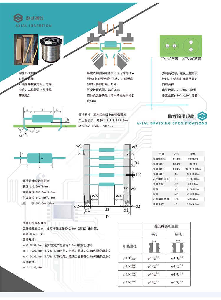 AWM-全自动卧式联体插件机--详情--新款_06.jpg