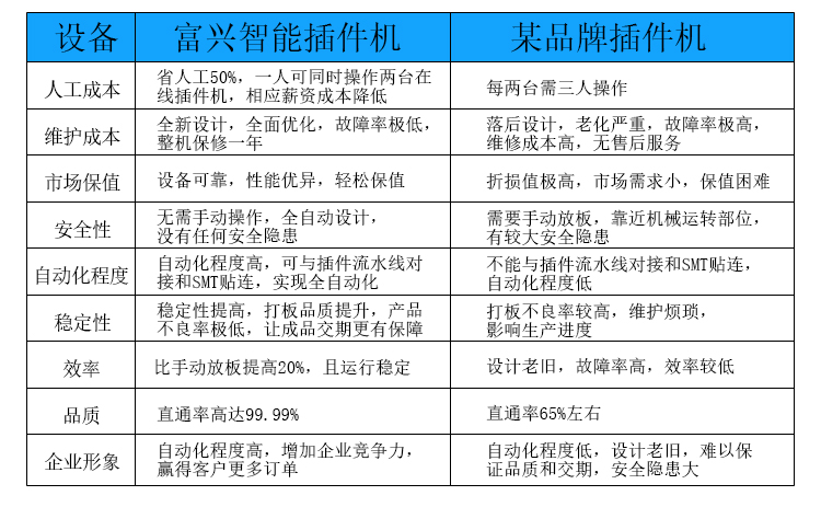 AWM-全自动卧式联体插件机--详情--新款_11.jpg