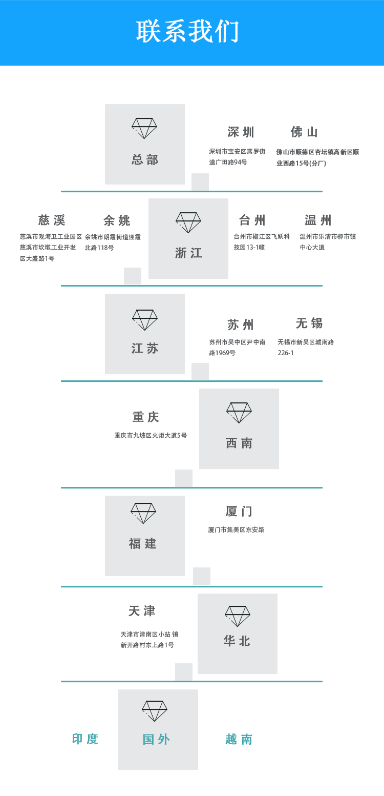 地址.gif
