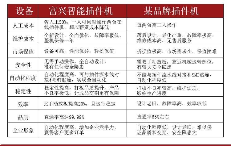 立式离线插件机R20H(图12)