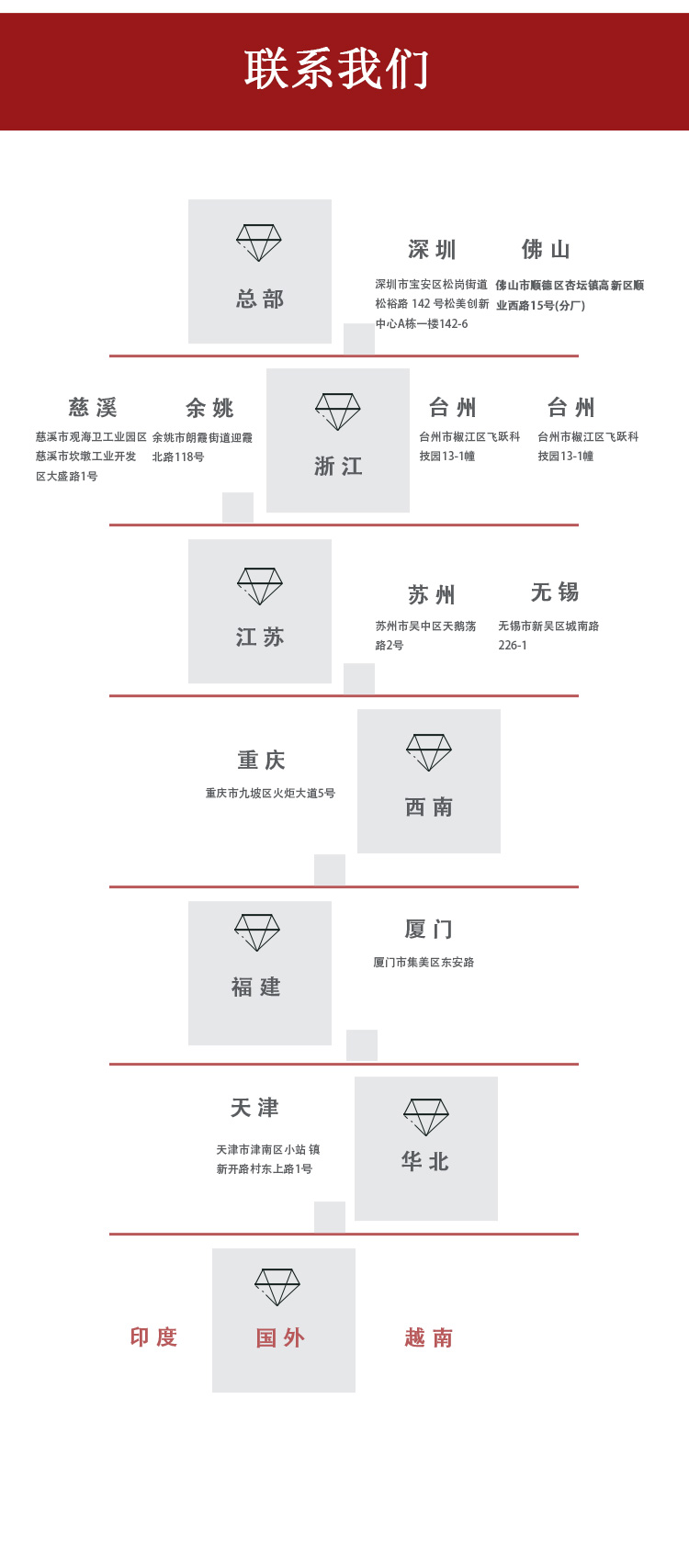 自动插件机 卧式联体跳线插件JVA(图19)