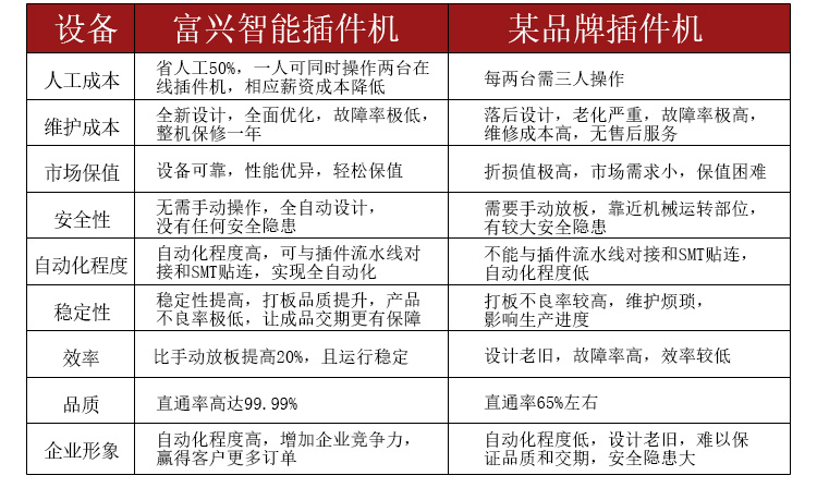 自动插件机 卧式联体跳线插件JVA(图12)