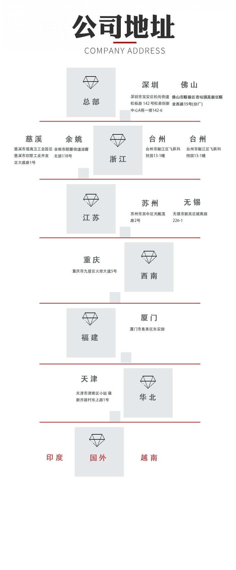 插件机10.0剪脚刀一套（标准刀）(图6)