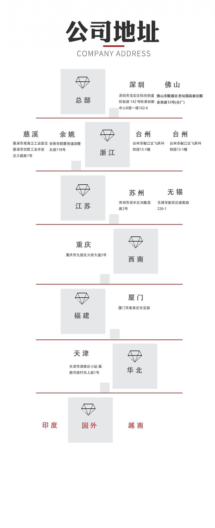 5.0剪脚刀一套（长脚刀）(图6)