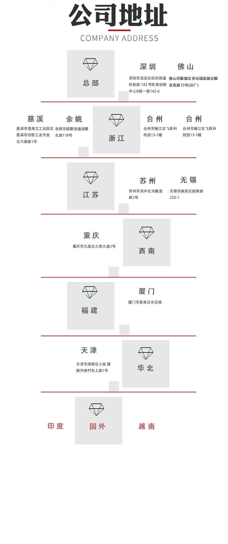 剪脚器定位销(图6)