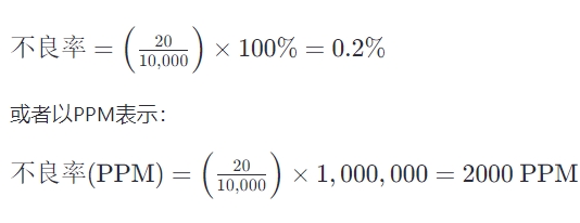 插件机不良率怎么算出来的？(图2)