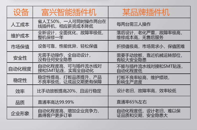 全自动异形元件插件机Y20(图10)