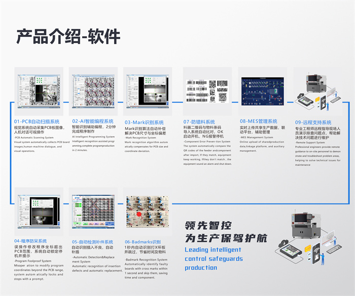 ai自动插件机 立式插件机RZS(图5)