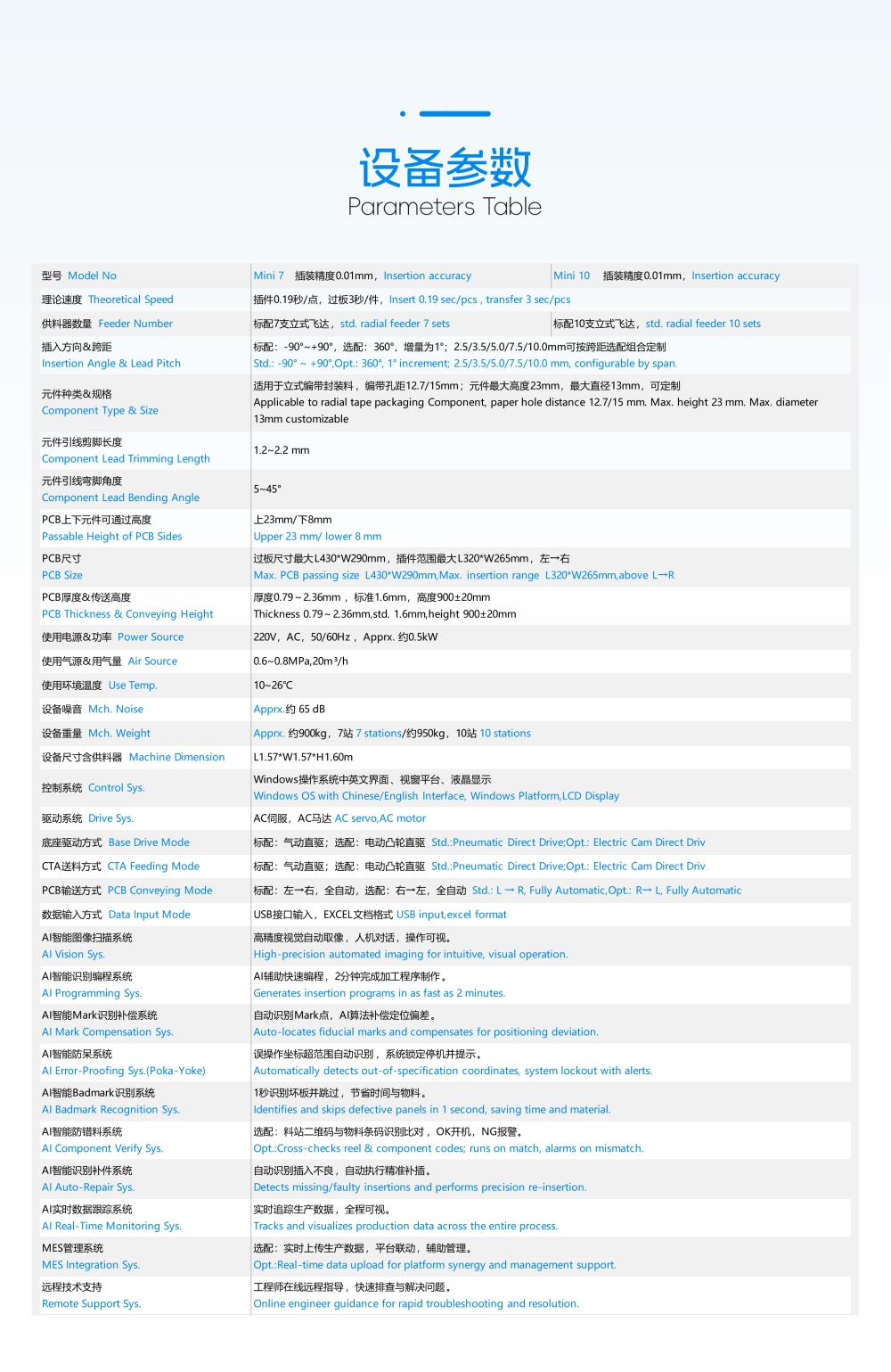全自动立式插件机Mini10(图3) 全自动立式插件机Mini7/10(图3)