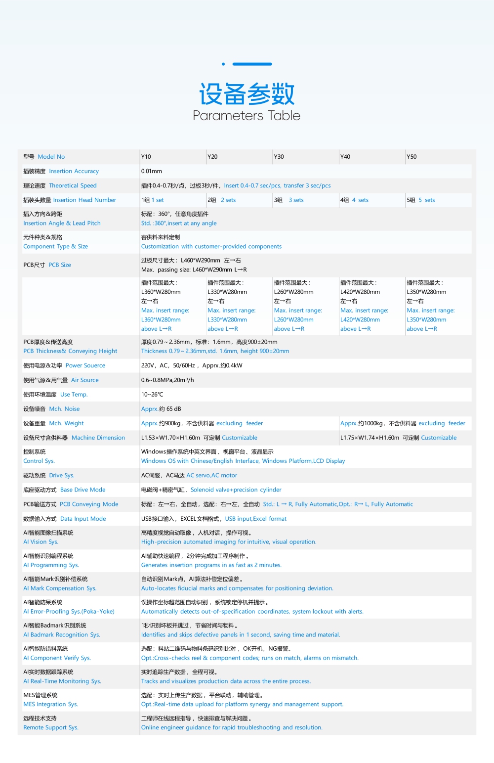 全自动异形元件插件机Y系列(图3) 全自动异形元件插件机Y系列(图3)