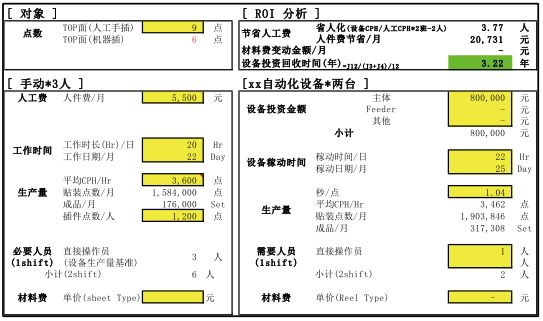 ROI计算表格（插件机单价与人工费用核算）