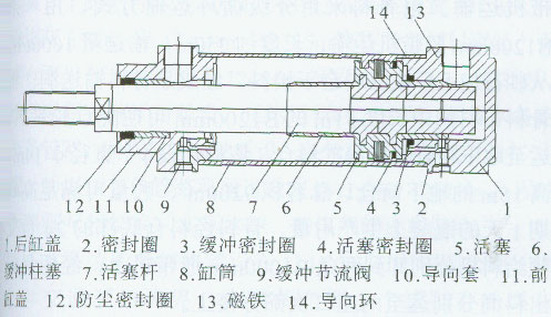 插件机配件——气动元件的保养常识(图1)