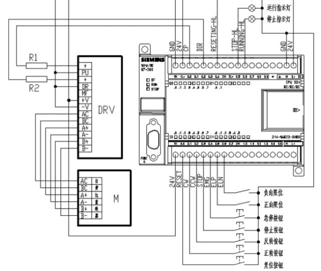 plc如何控制smt插件机运动组件的示意图(图2)