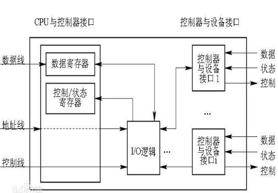按键自动插件机设备控制器的组成(图1)