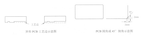 全自动插件机对PCB设计有哪些要求(图1)