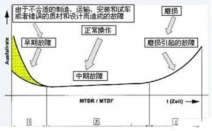 ai插件机设备预测性维护解决方案的介绍(图1)