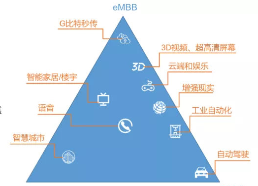 2020年最受欢迎的十大智能制造技术(图2)